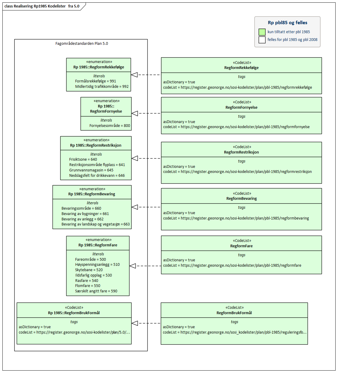 Realisering Rp1985 Kodelister   fra 5.0