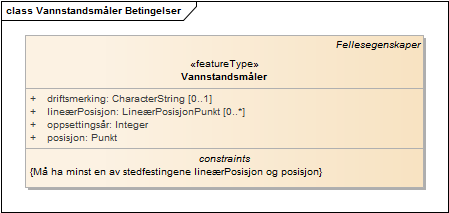 Vannstandsmåler Betingelser