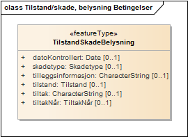 Tilstand/skade, belysning Betingelser
