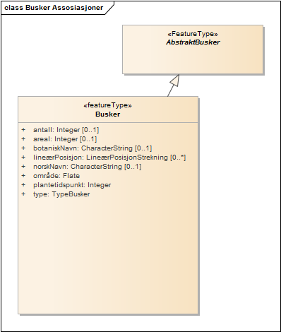 Busker Assosiasjoner
