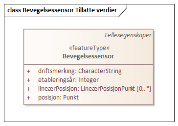 Bevegelsessensor Tillatte verdier