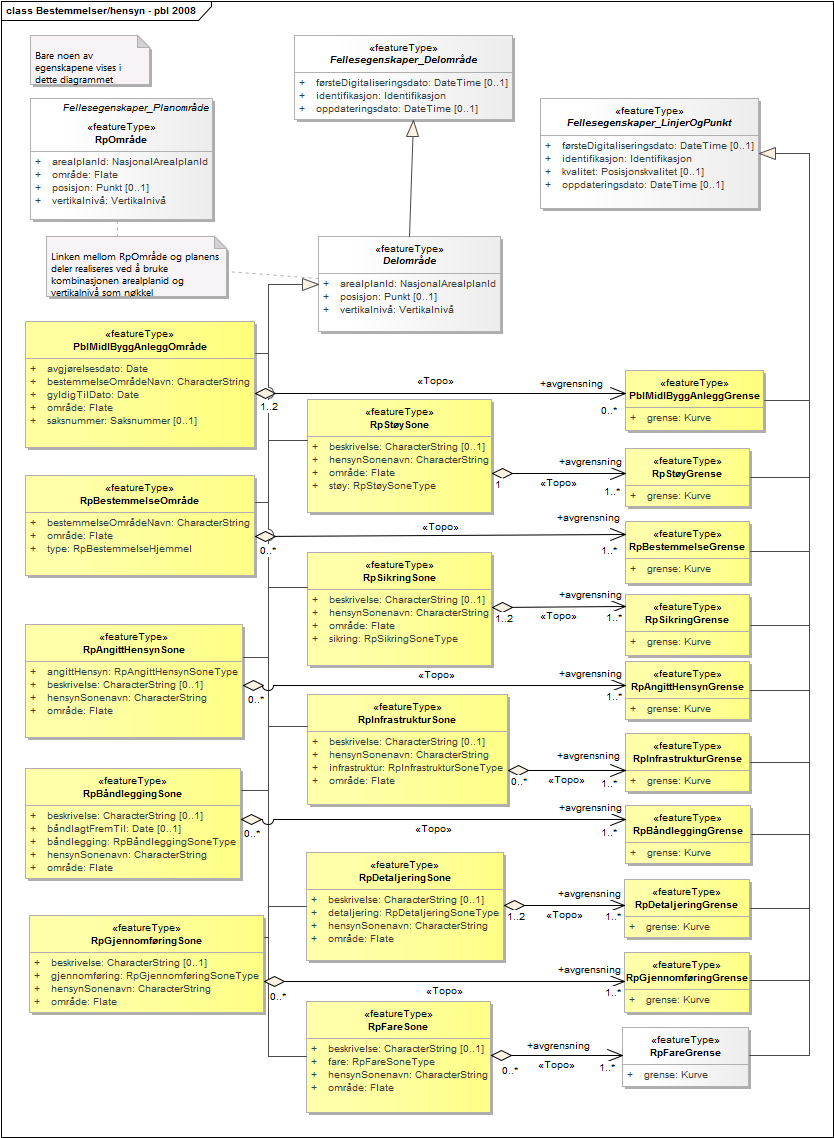 Bestemmelser/hensyn - pbl 2008