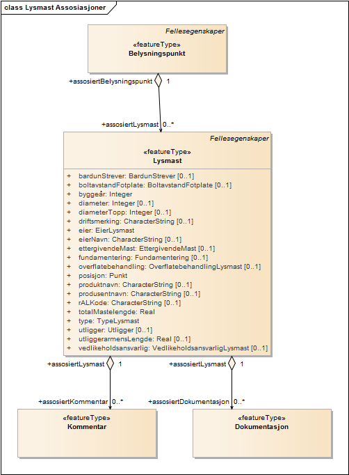 Lysmast Assosiasjoner