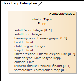 Trapp Betingelser