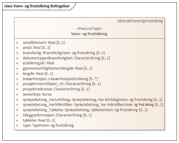 Vann- og frostsikring Betingelser