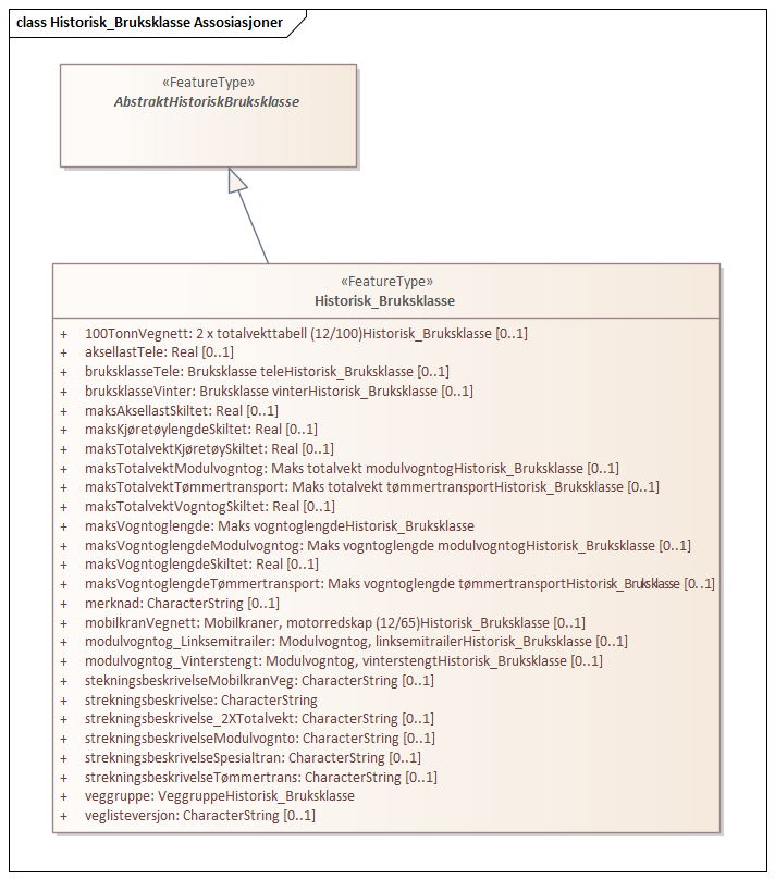 Historisk_Bruksklasse Assosiasjoner