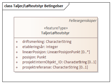 Taljer/Løfteutstyr Betingelser