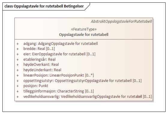 Oppslagstavle for rutetabell Betingelser