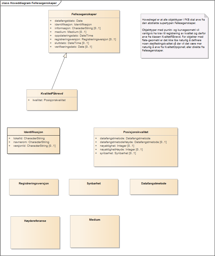 Hoveddiagram Fellesegenskaper