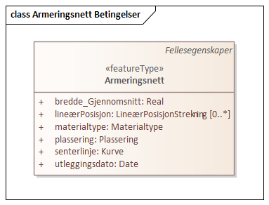 Armeringsnett Betingelser