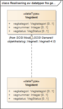 Realisering av datatyper fra generell objektkatalog