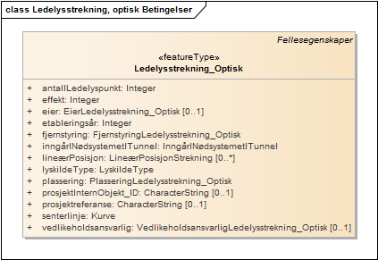 Ledelysstrekning, optisk Betingelser