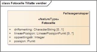 Fotocelle Tillatte verdier