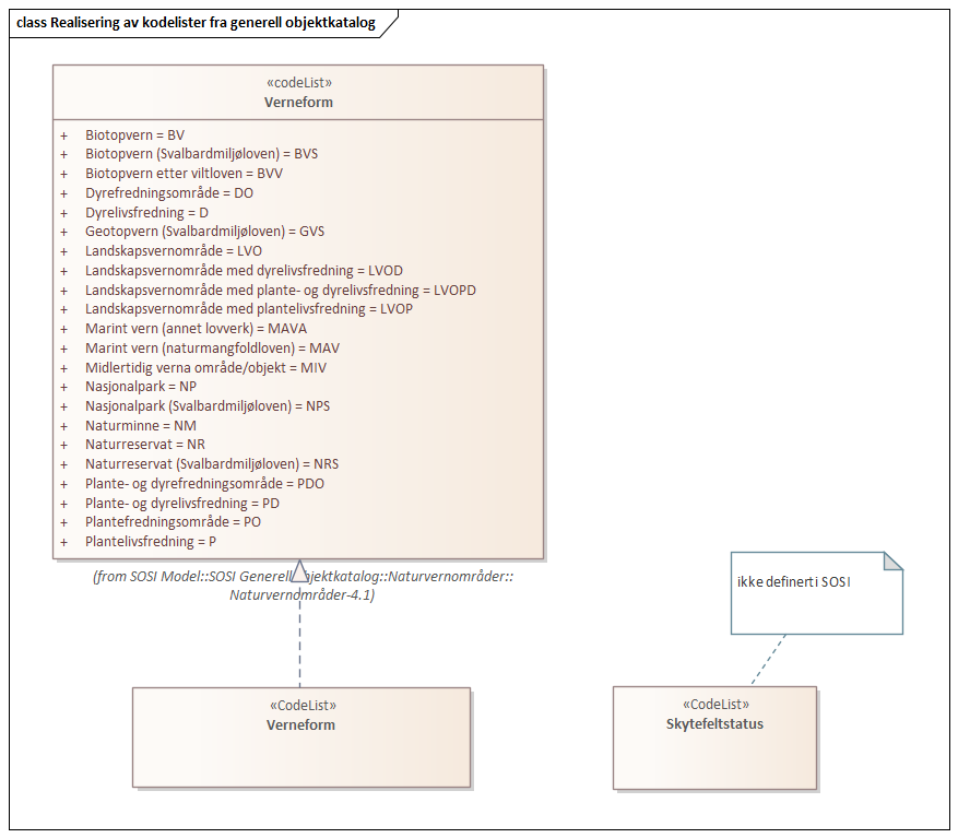 Realisering av kodelister fra generell objektkatalog