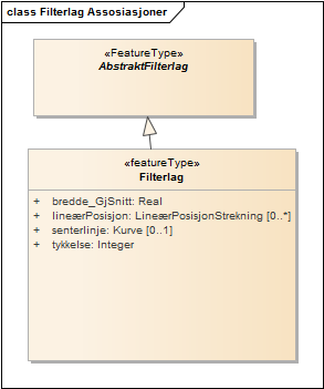 Filterlag Assosiasjoner