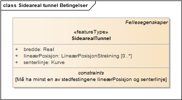 Sideareal tunnel Betingelser