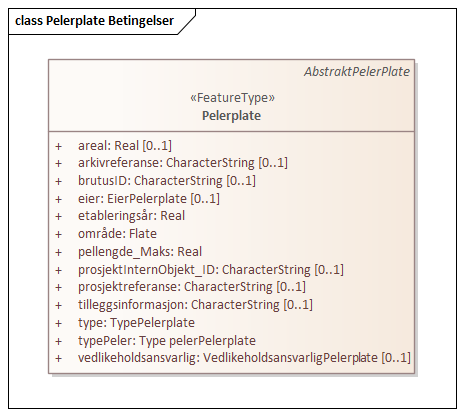 Pelerplate Betingelser