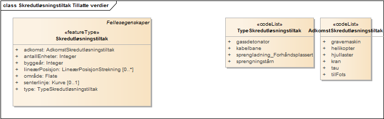 Skredutløsningstiltak Tillatte verdier