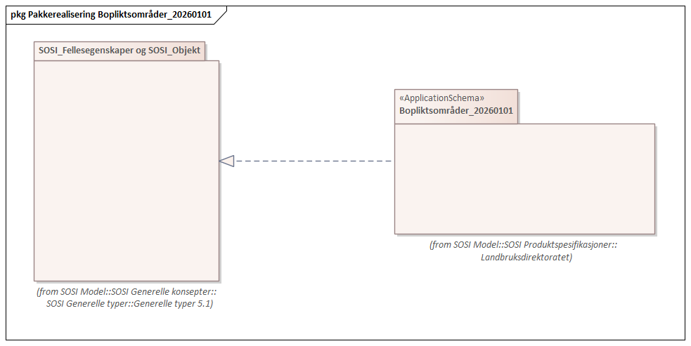 Pakkerealisering Bopliktsområder_20260101