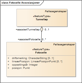 Fotocelle Assosiasjoner
