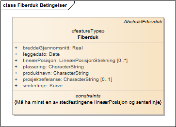 Fiberduk Betingelser