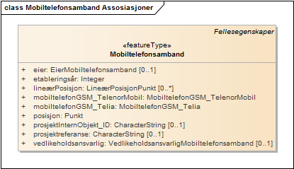 Mobiltelefonsamband Assosiasjoner