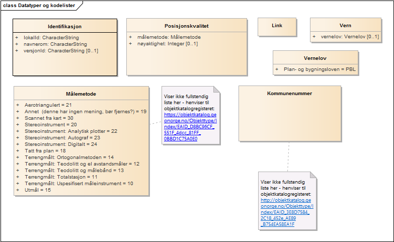 Datatyper og kodelister