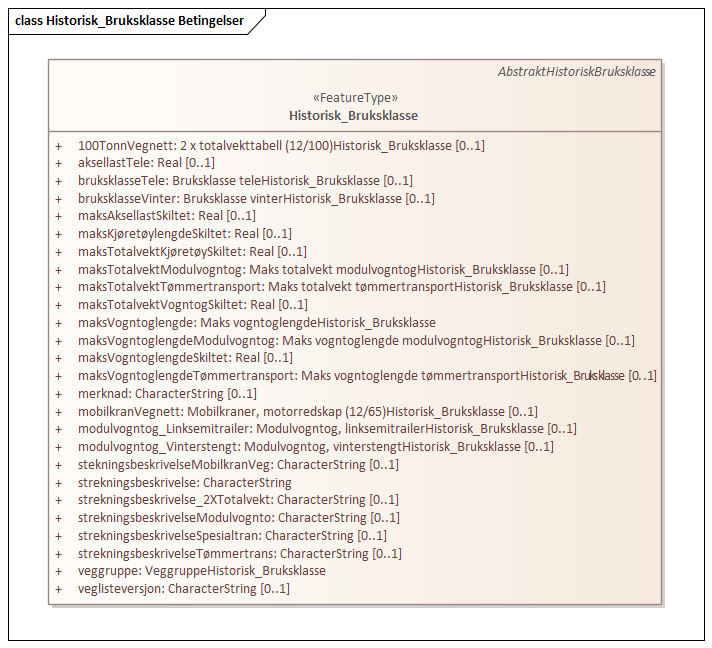 Historisk_Bruksklasse Betingelser