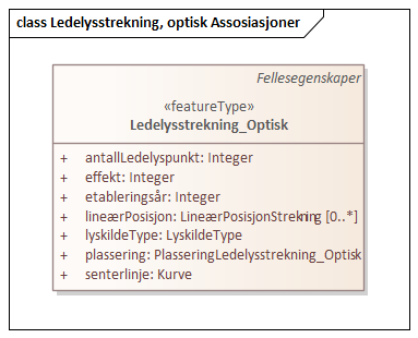 Ledelysstrekning, optisk Assosiasjoner