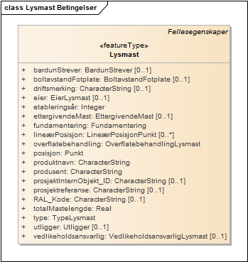 Lysmast Betingelser