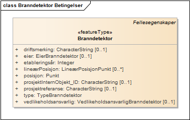 Branndetektor Betingelser