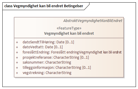 Vegmyndighet kan bli endret Betingelser