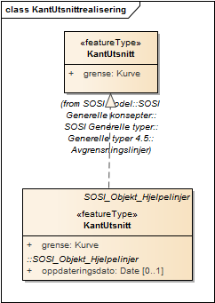 KantUtsnittrealisering