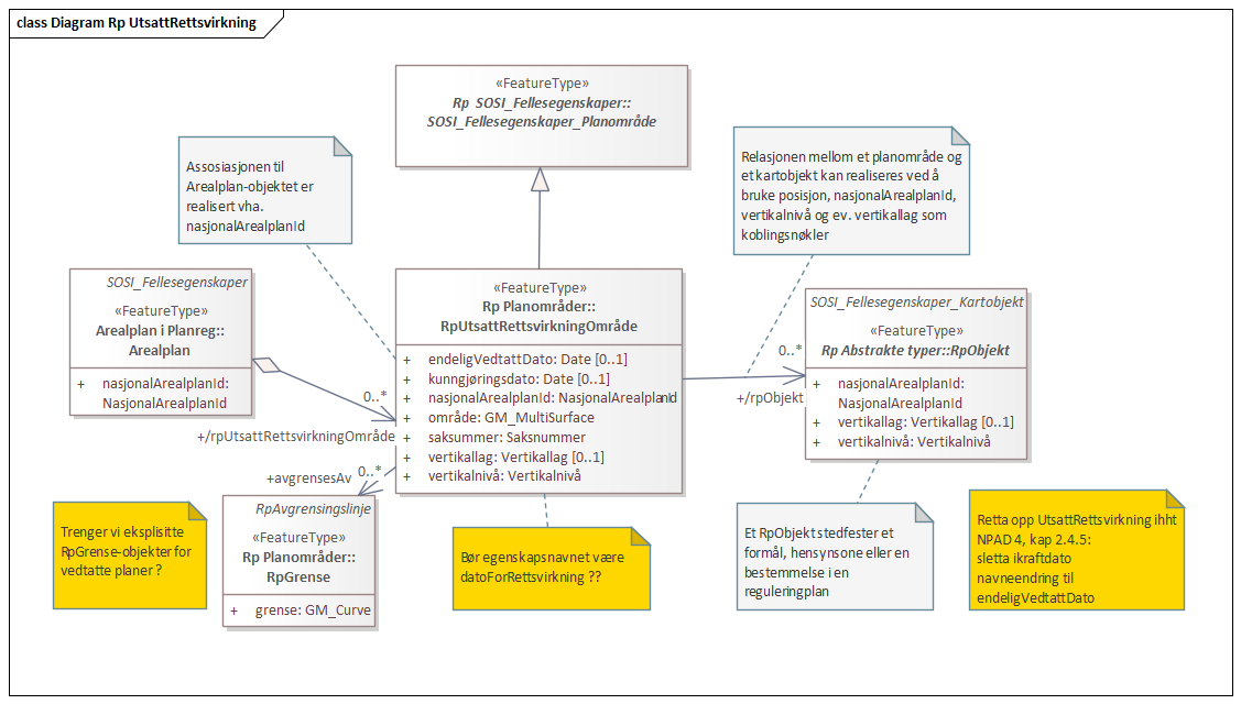 Diagram Rp UtsattRettsvirkning 