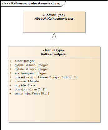 Kalksementpeler Assosiasjoner