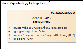 Signalanlegg Betingelser