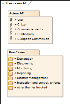 Use cases AF