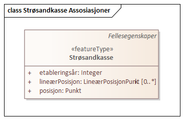 Strøsandkasse Assosiasjoner