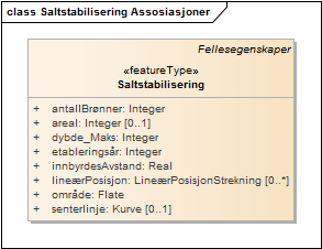 Saltstabilisering Assosiasjoner