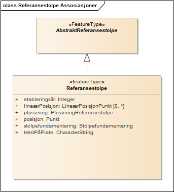 Referansestolpe Assosiasjoner