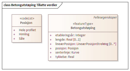 Betongutstøping Tillatte verdier