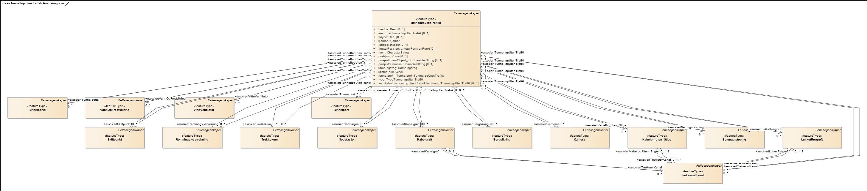 Tunnelløp uten trafikk Assosiasjoner