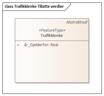 Trafikklenke Tillatte verdier