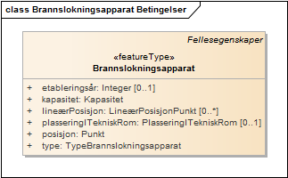 Brannslokningsapparat Betingelser