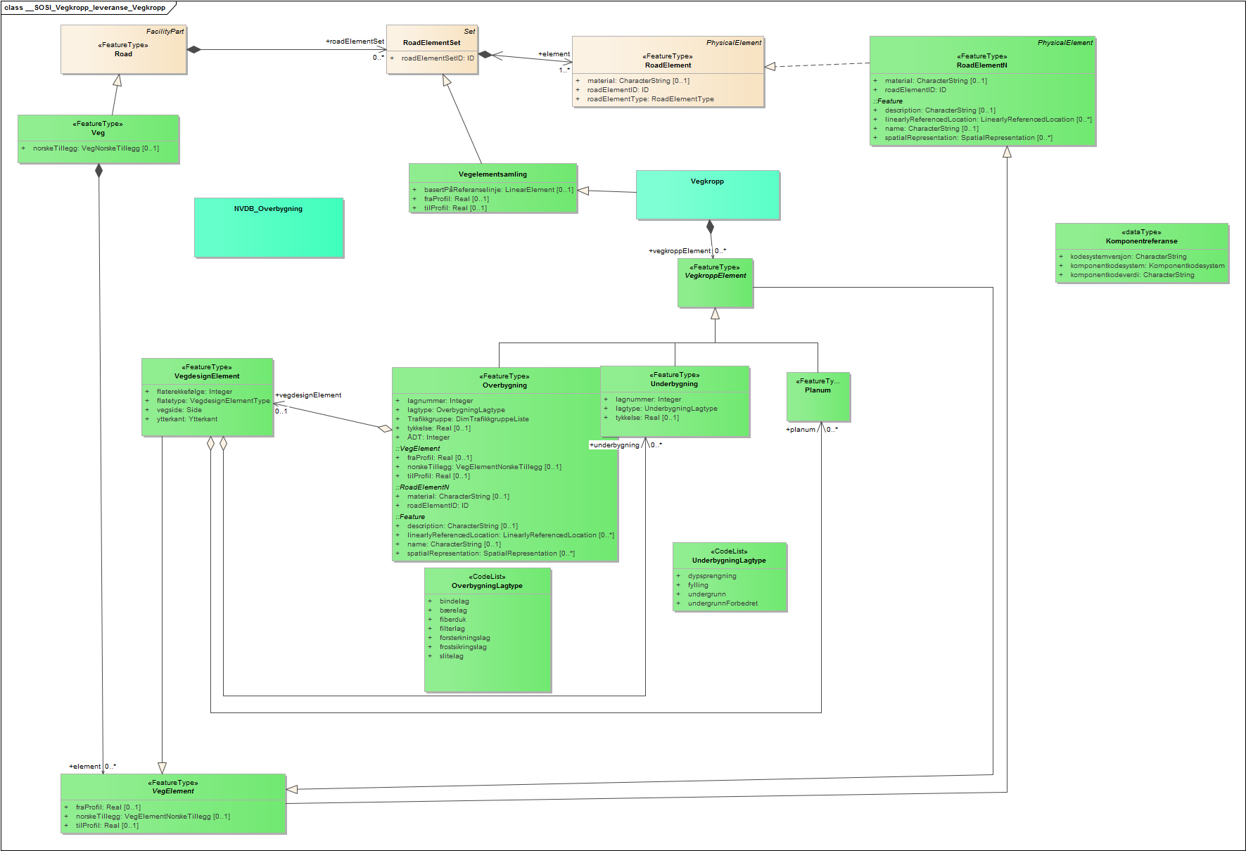 __SOSI_Vegkropp_leveranse_Vegkropp