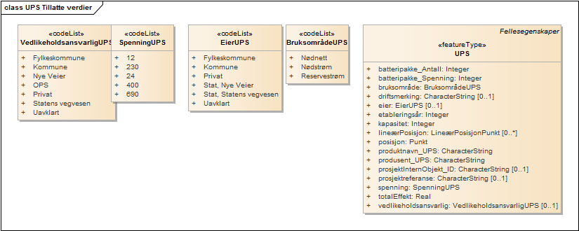 UPS Tillatte verdier