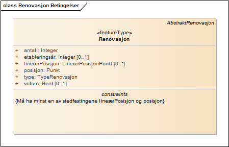 Renovasjon Betingelser