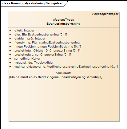 Rømningslysstrekning Betingelser