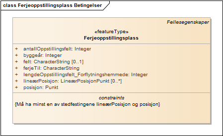 Ferjeoppstillingsplass Betingelser