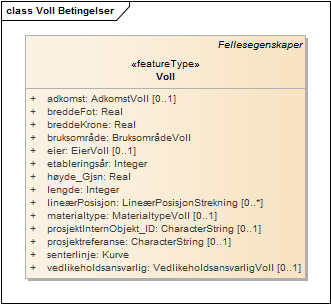 Voll Betingelser
